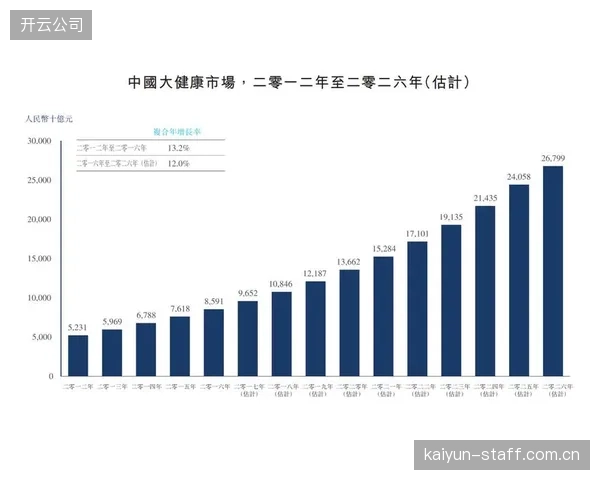 2026年，主流体育赞助协议将整合基于区块链的实时归因模型，将曝光价值与NFT-粉丝代币的交易量直接挂钩