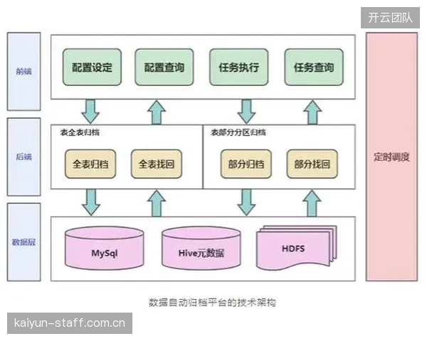 数据服务供应商拓展增值服务 提升客户生命周期价值